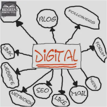 Como montar uma campanha de marketing digital de sucesso?