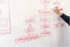 Diagramas para Mac: 5 melhores alternativas ao Microsoft Visio