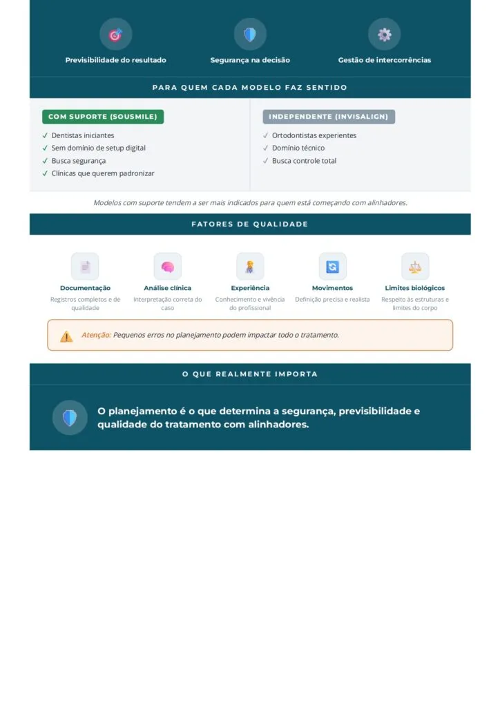Como funciona o planejamento de alinhadores transparentes